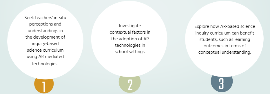 Illustrative diagram: purpose of the study.