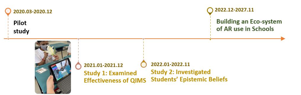 Illustrative diagram: timeline.